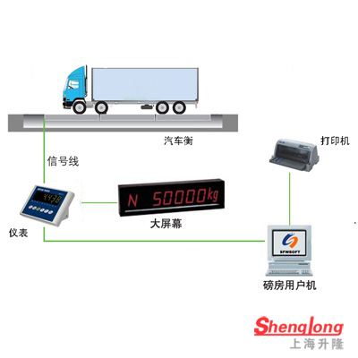 汽車衡稱重系統(tǒng)-單機(jī)版